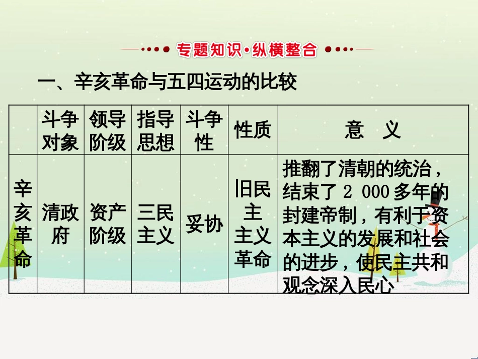 高考地理 技法点拨——气候 1 (681)_第3页