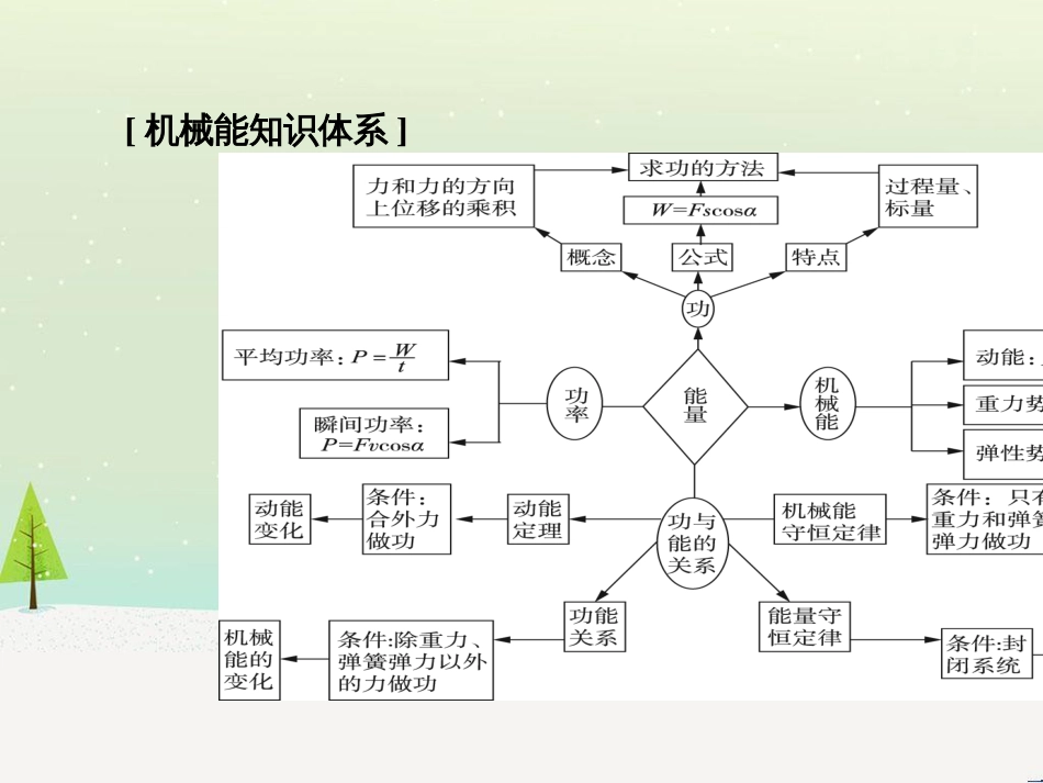 高考地理大一轮复习 第十八章 世界地理 第二节 世界主要地区课件 新人教版 (81)_第3页