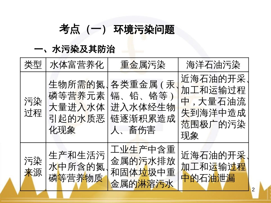 高中语文 异彩纷呈 千姿百态 传记体类举隅 启功传奇课件 苏教版选修《传记选读》 (347)_第2页