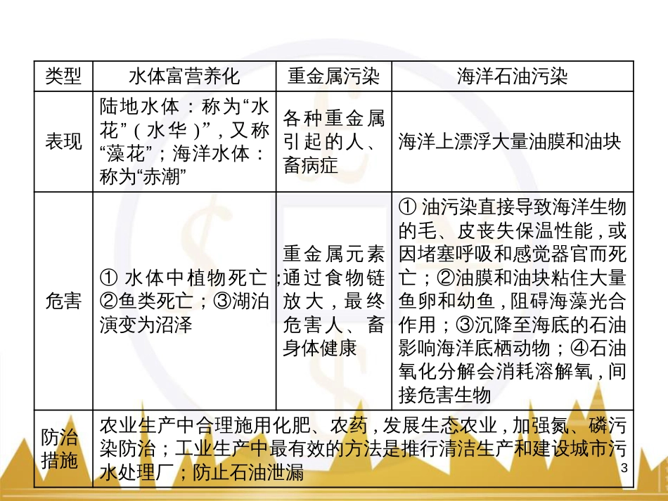 高中语文 异彩纷呈 千姿百态 传记体类举隅 启功传奇课件 苏教版选修《传记选读》 (347)_第3页