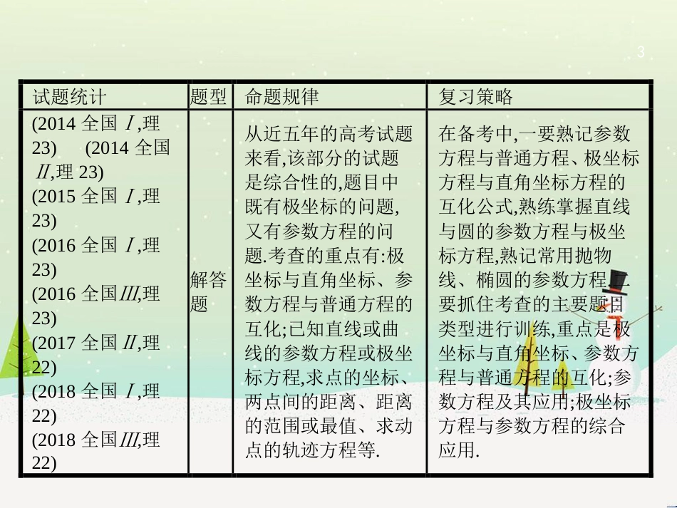 高考数学大二轮复习 第一部分 思想方法研析指导 二 分类讨论思想课件 理 (24)_第3页