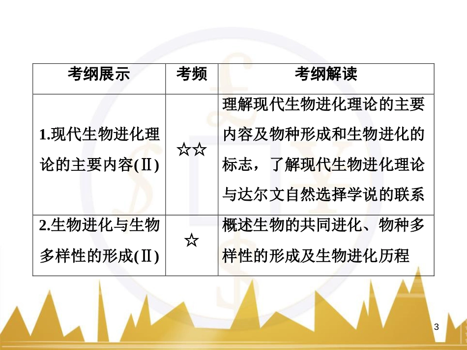 高考生物一轮复习 现代生物科技专题 第42讲 生态工程课件（选修3） (82)_第3页