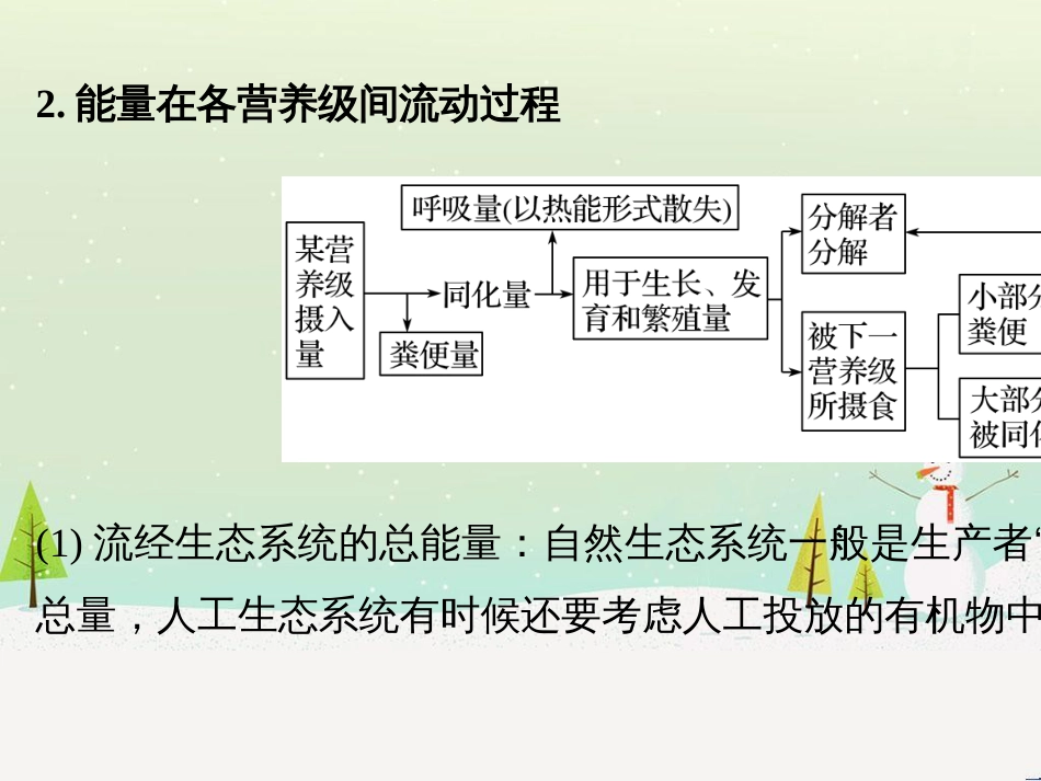 高考生物二轮复习 专题八 生物技术实践 考点1 微生物的分离和培养课件 (104)_第3页