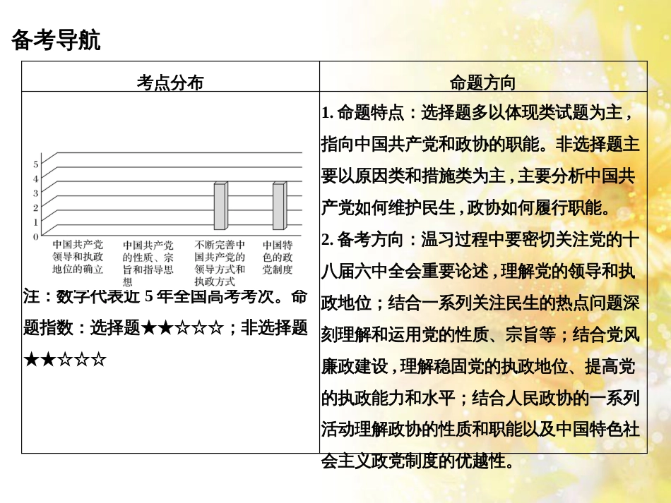 中考数学总复习 专题一 图表信息课件 新人教版 (486)_第2页