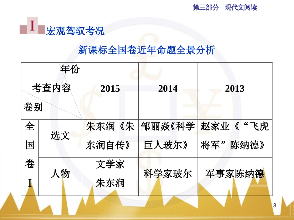 高中语文 异彩纷呈 千姿百态 传记体类举隅 启功传奇课件 苏教版选修《传记选读》 (272)_第3页