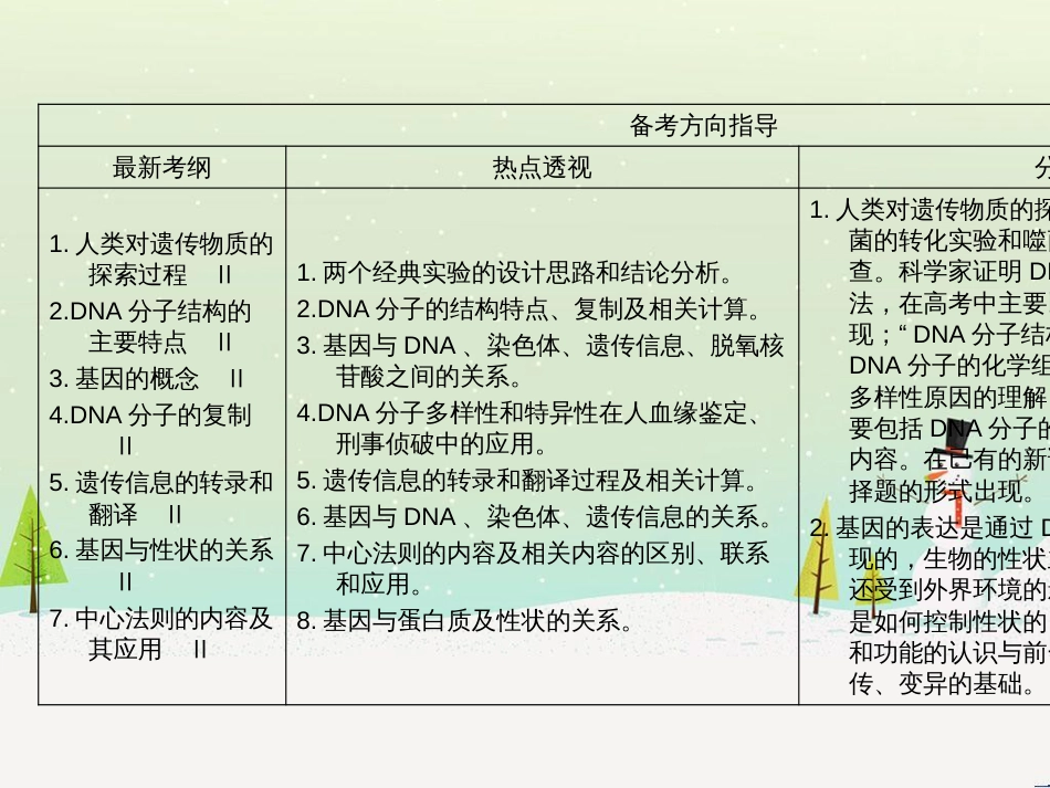高考生物一轮复习 第八单元 生命活动的调节 专题23 人体的内环境与稳态课件（必修3） (8)_第3页