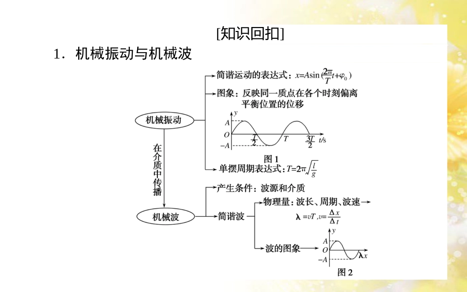 中考数学总复习 专题一 图表信息课件 新人教版 (283)_第2页