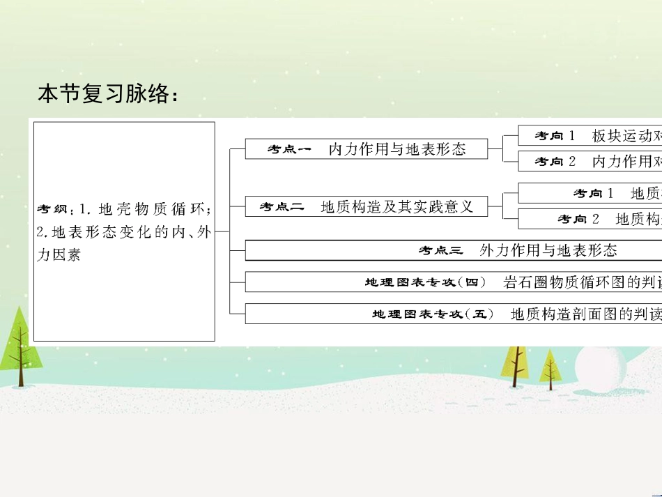 高考地理二轮总复习 微专题1 地理位置课件 (809)_第2页