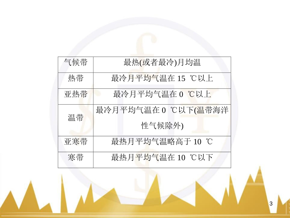 高三化学一轮总复习 有机化学基础（第4课时）高分子化合物与有机合成课件（选修5） (7)_第3页