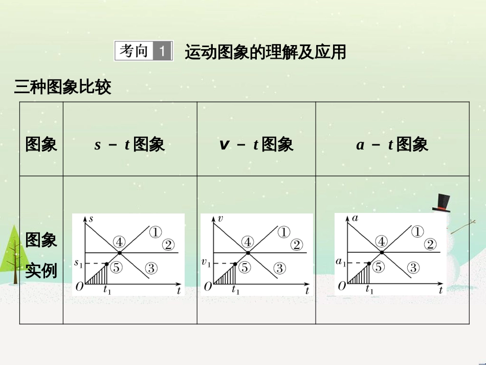 高考地理大一轮复习 第十八章 世界地理 第二节 世界主要地区课件 新人教版 (97)_第2页