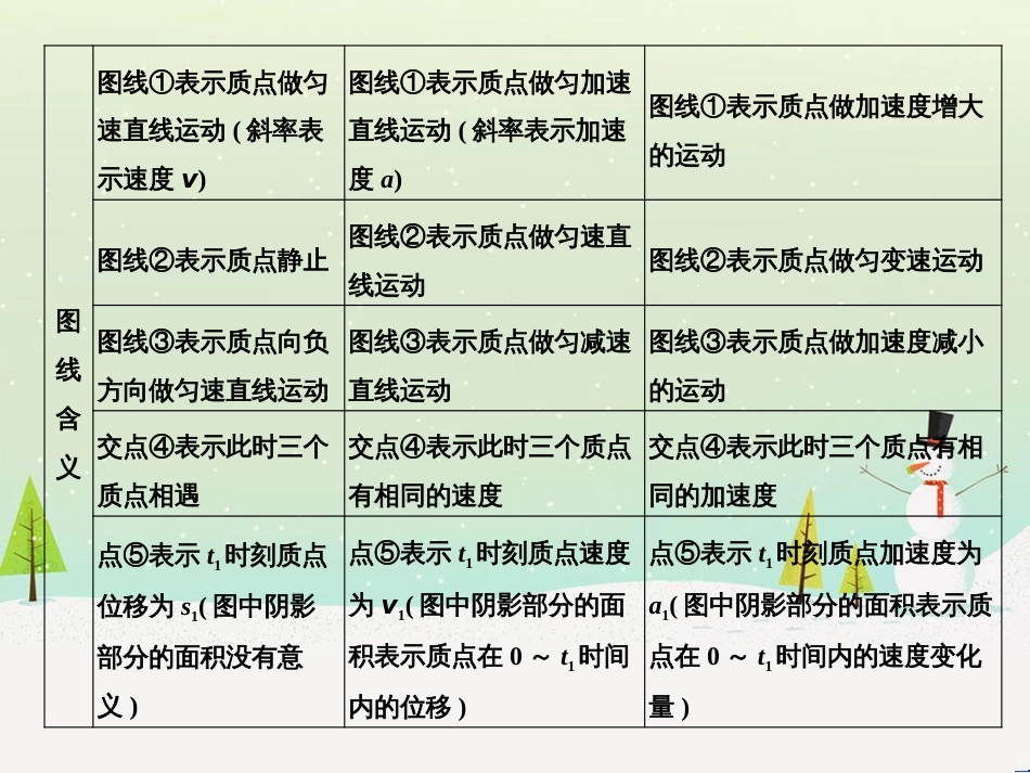 高考地理大一轮复习 第十八章 世界地理 第二节 世界主要地区课件 新人教版 (97)_第3页