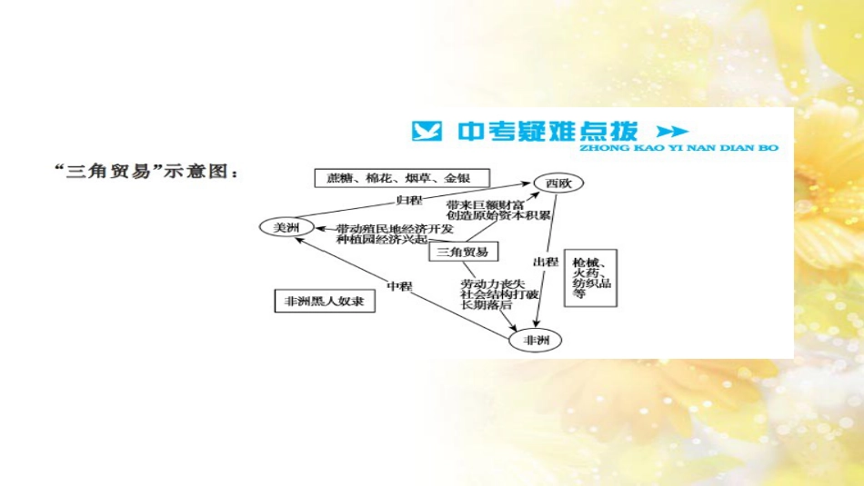 中考历史 历史专家谈中考课件 (39)_第3页