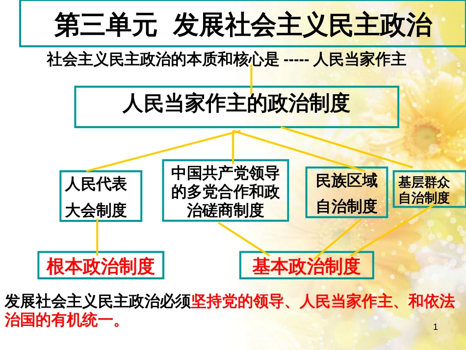 中考数学总复习 专题一 图表信息课件 新人教版 (539)_第1页