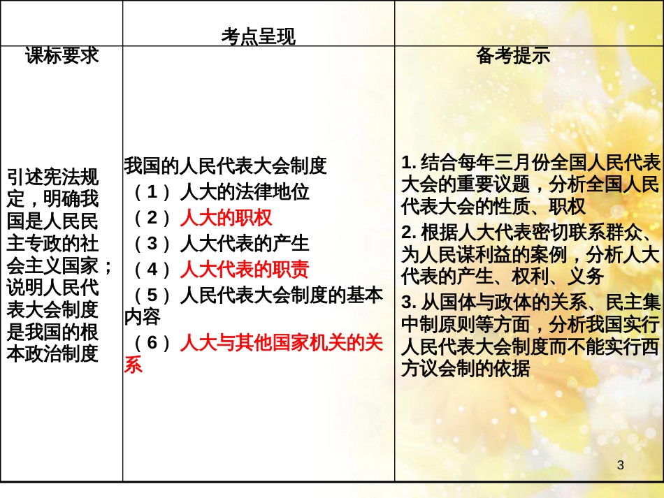 中考数学总复习 专题一 图表信息课件 新人教版 (539)_第3页