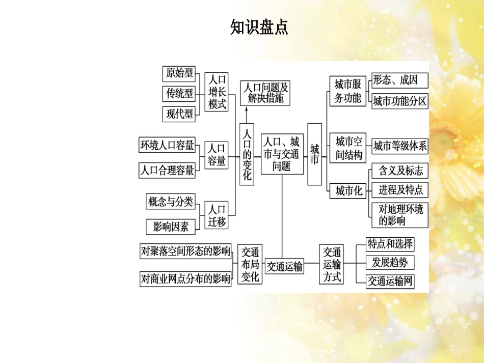 中考数学总复习 专题一 图表信息课件 新人教版 (10)_第2页