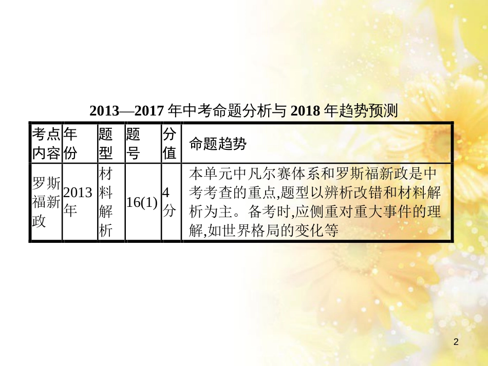 中考历史复习 专题一 列强侵略与中国人民的抗争和探索—纪念抗日战争全面爆发80周年课件 (10)_第2页