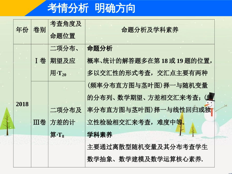 高考地理二轮总复习 微专题1 地理位置课件 (418)_第2页