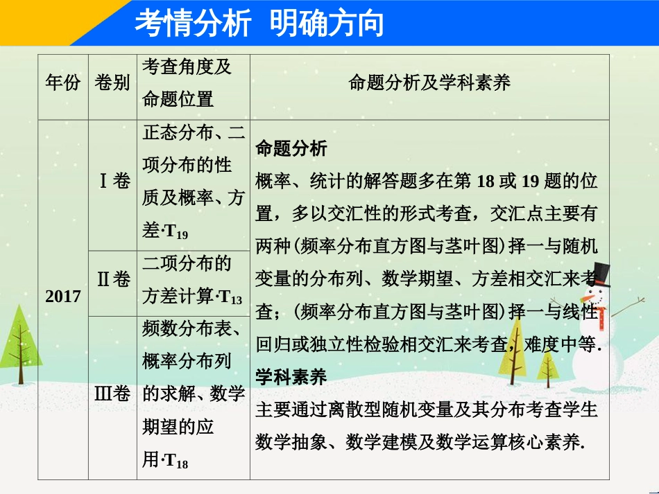高考地理二轮总复习 微专题1 地理位置课件 (418)_第3页