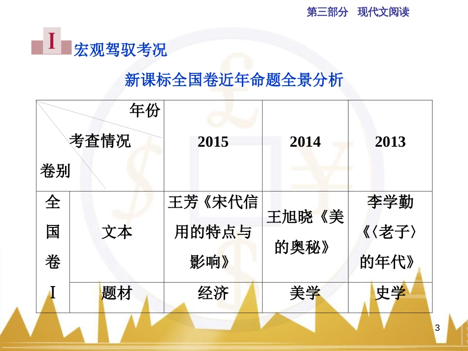 高中语文 异彩纷呈 千姿百态 传记体类举隅 启功传奇课件 苏教版选修《传记选读》 (260)_第3页