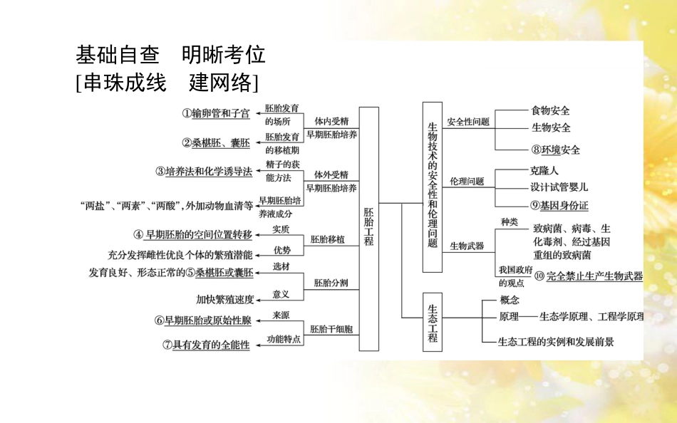 中考数学总复习 专题一 图表信息课件 新人教版 (135)_第2页