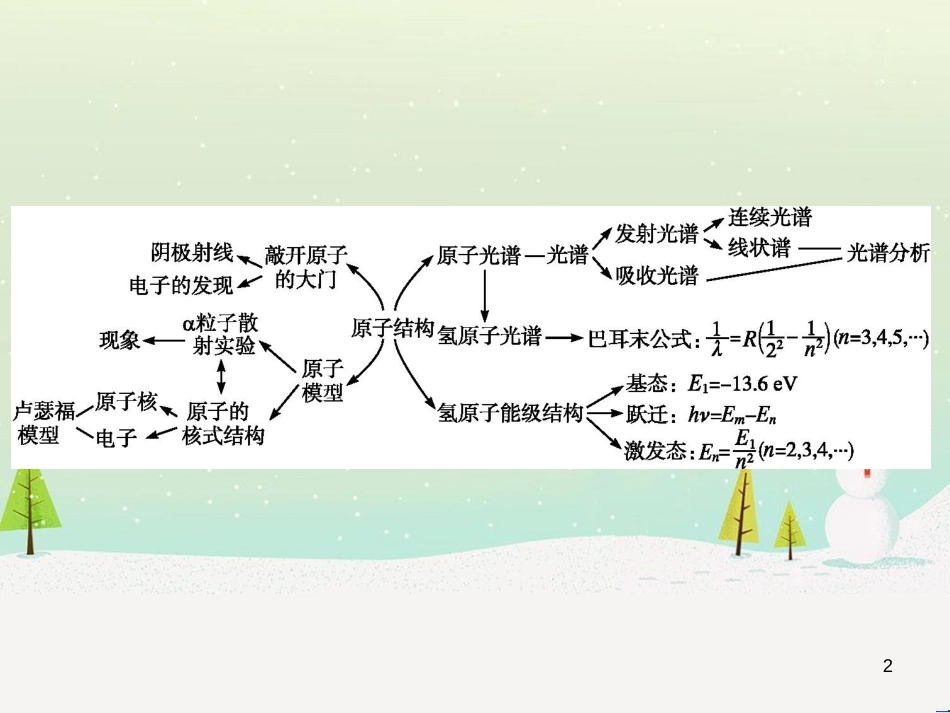 高中地理 1.1 地球的宇宙环境课件 湘教版必修1 (66)_第2页