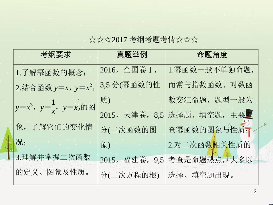 高考数学一轮复习 2.10 变化率与导数、导数的计算课件 文 新人教A版 (277)_第3页