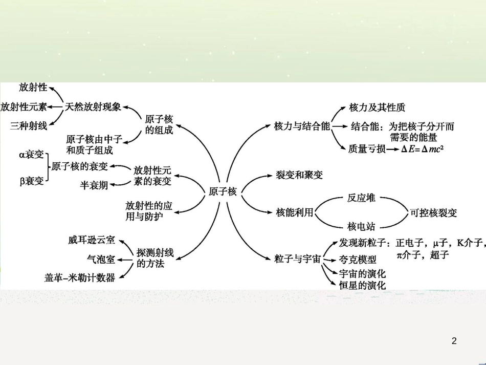 高中地理 1.1 地球的宇宙环境课件 湘教版必修1 (59)_第2页