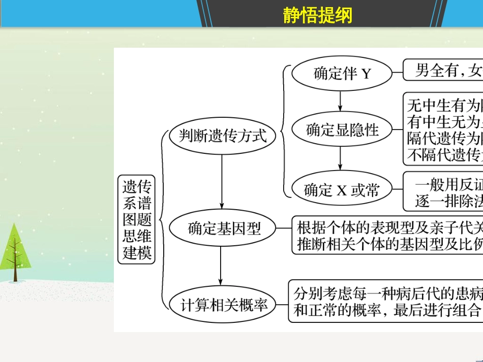 高考地理一轮复习 第1章 宇宙中的地球（含地球和地图）第1节 地球与地球仪课件 湘教版 (9)_第3页