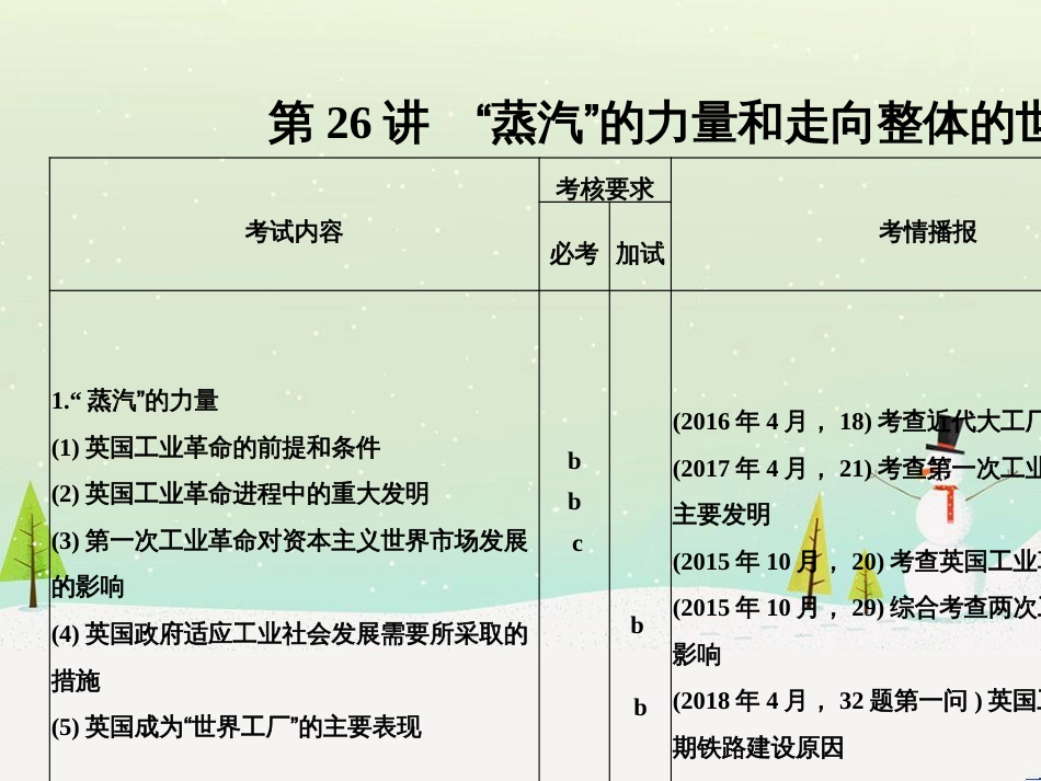 高考地理二轮总复习 微专题1 地理位置课件 (544)_第1页