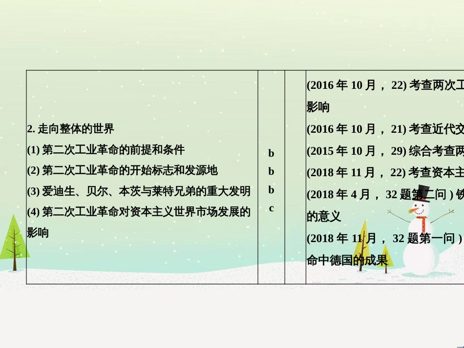 高考地理二轮总复习 微专题1 地理位置课件 (544)_第2页