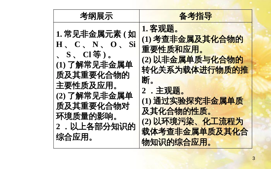 中考数学总复习 专题一 图表信息课件 新人教版 (55)_第3页