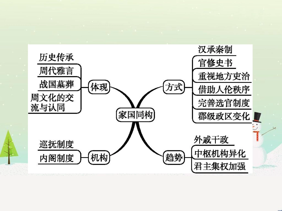 高考化学二轮复习 专题二 化学基本理论 4 物质结构、元素周期律课件 (62)_第2页