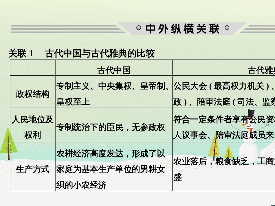 高考历史二轮复习 板块二 工业文明时代的世界与中国 板块提升（二）近代中外文明课件 (9)_第2页