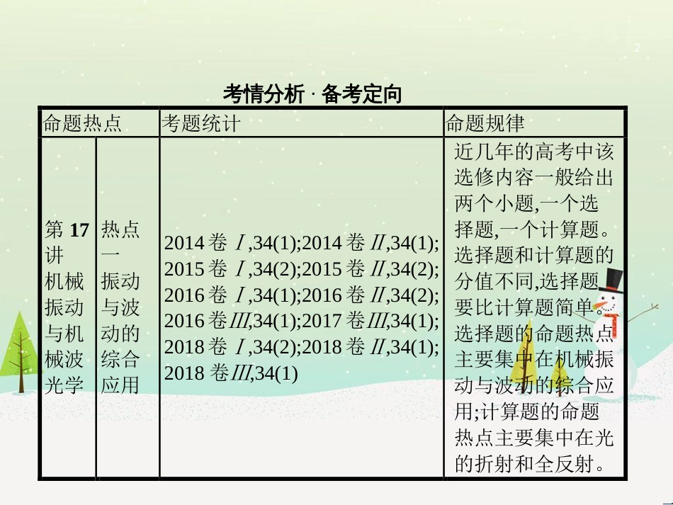 高考地理二轮总复习 微专题1 地理位置课件 (142)_第2页