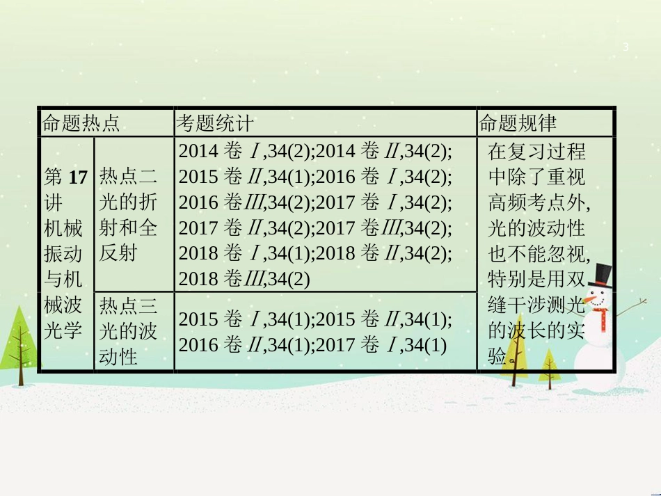 高考地理二轮总复习 微专题1 地理位置课件 (142)_第3页