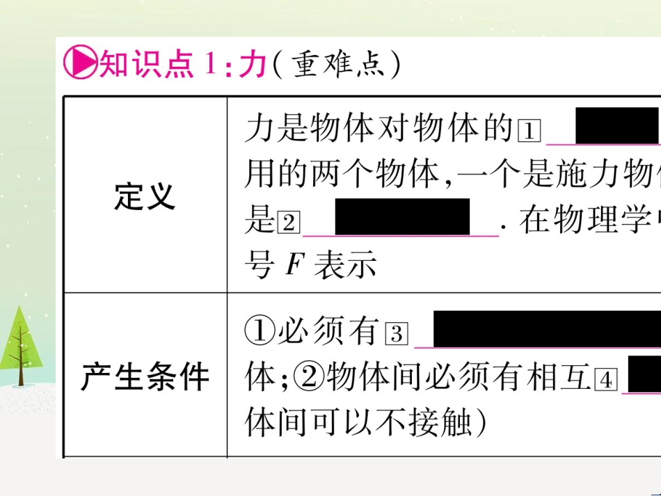 高考数学二轮复习 第一部分 数学方法、思想指导 第1讲 选择题、填空题的解法课件 理 (140)_第2页