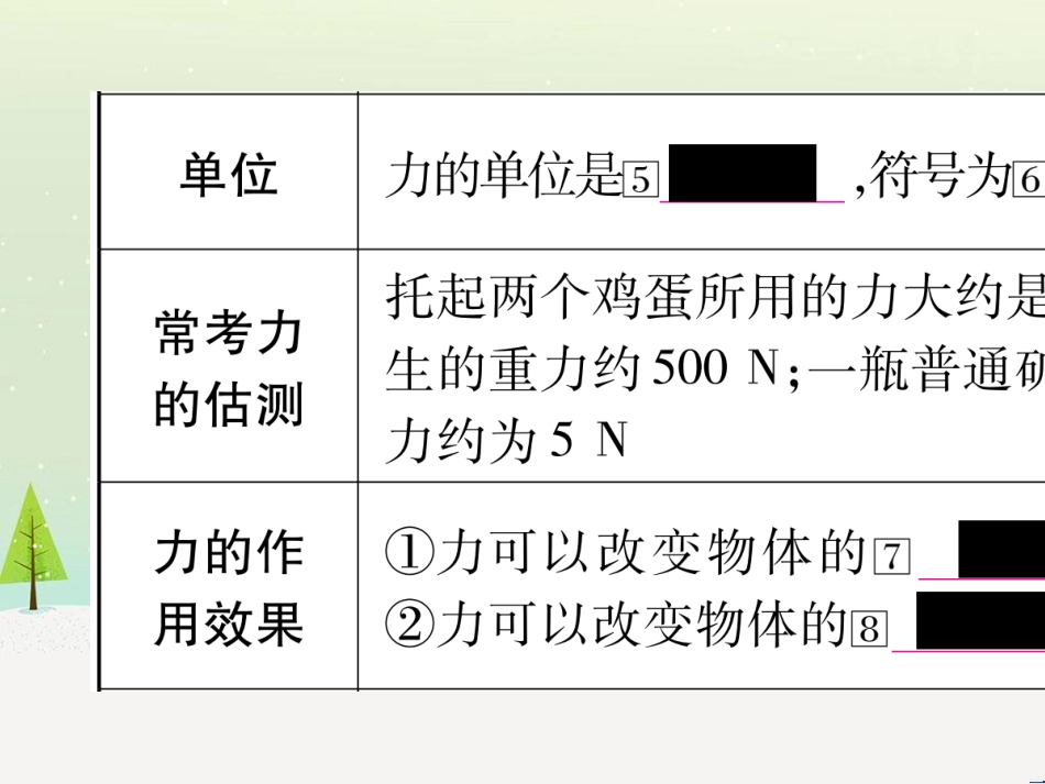 高考数学二轮复习 第一部分 数学方法、思想指导 第1讲 选择题、填空题的解法课件 理 (140)_第3页