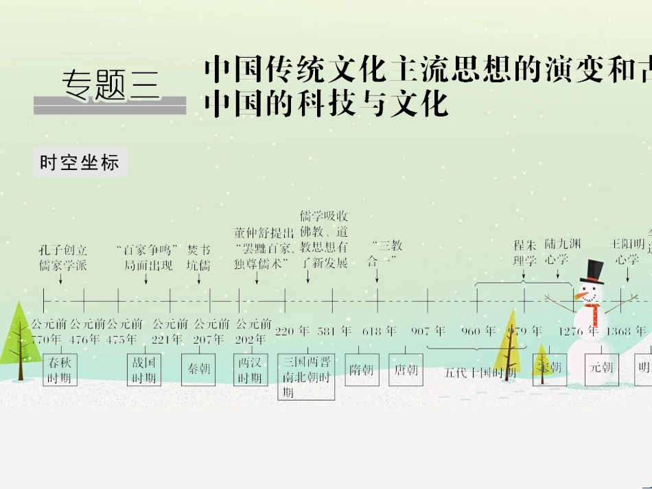 高考地理二轮总复习 微专题1 地理位置课件 (582)_第1页