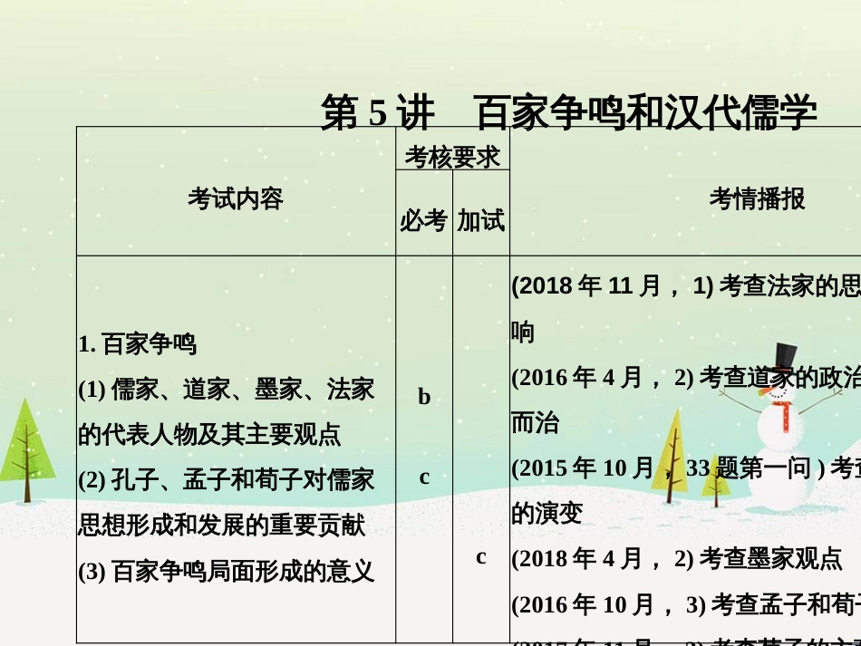 高考地理二轮总复习 微专题1 地理位置课件 (582)_第3页