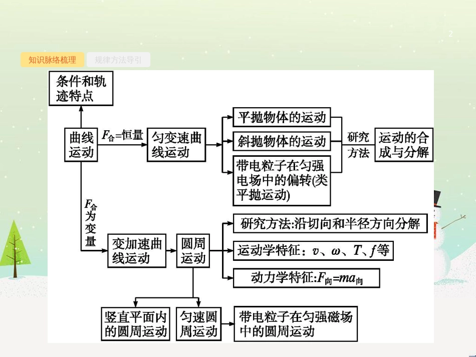 高考地理二轮总复习 微专题1 地理位置课件 (129)_第2页