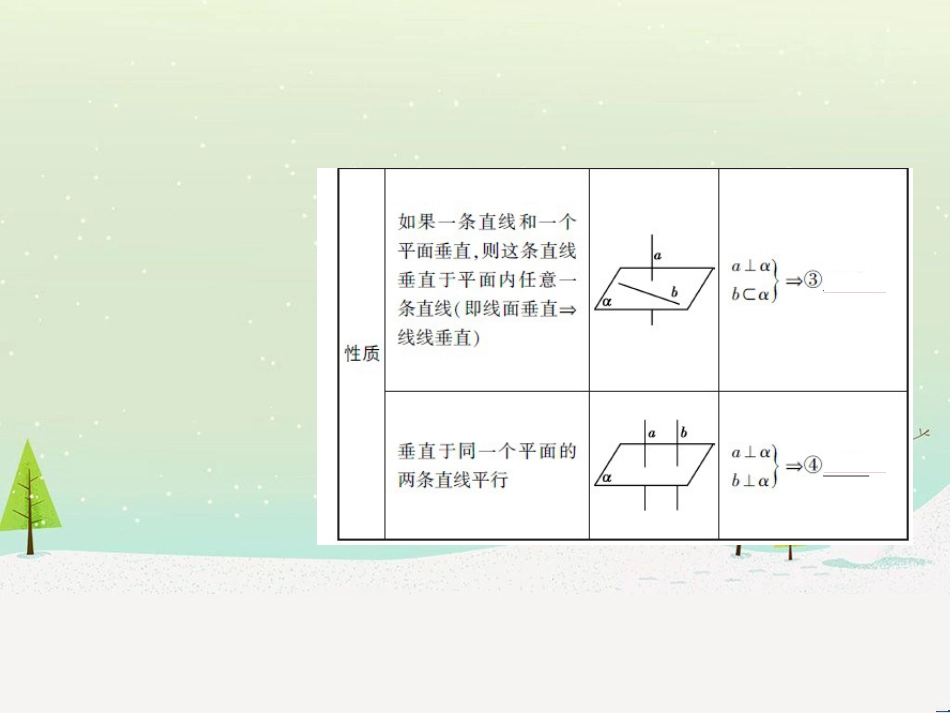 高考地理二轮总复习 微专题1 地理位置课件 (267)_第3页