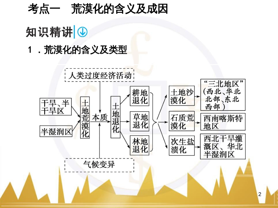 高考语文复习 作文技法点拨 4 议论文论证方法课件 (16)_第2页