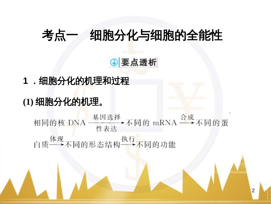高考语文复习 作文技法点拨 4 议论文论证方法课件 (103)_第2页