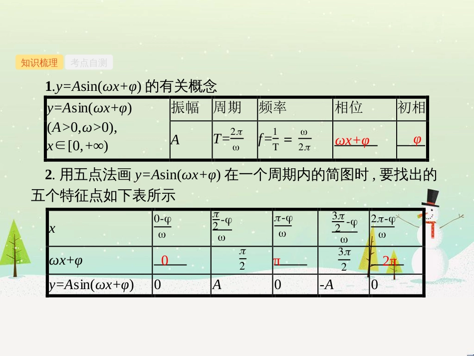 高考数学一轮复习 不等式选讲课件 理 新人教A版 (77)_第2页