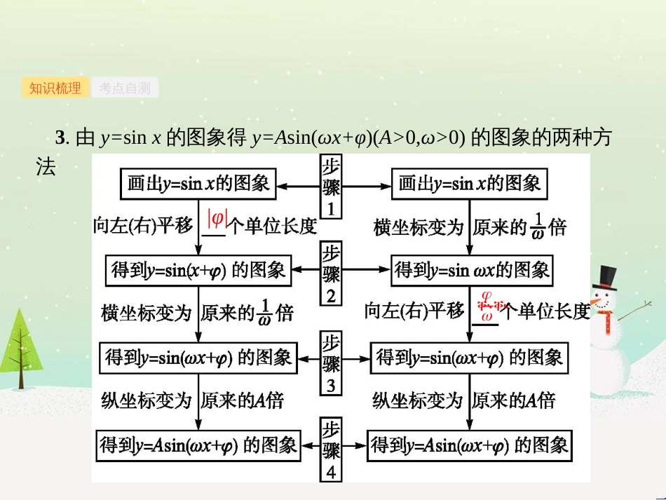 高考数学一轮复习 不等式选讲课件 理 新人教A版 (77)_第3页