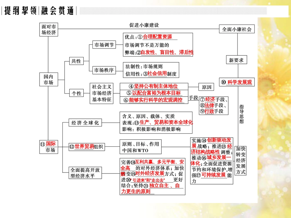 中考数学总复习 专题一 图表信息课件 新人教版 (442)_第2页