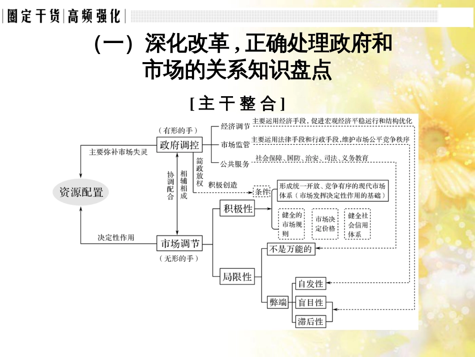 中考数学总复习 专题一 图表信息课件 新人教版 (442)_第3页