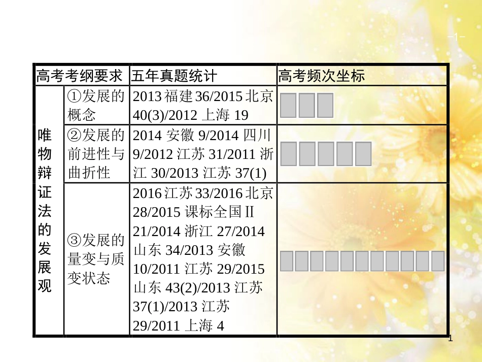 中考数学总复习 专题一 图表信息课件 新人教版 (495)_第1页