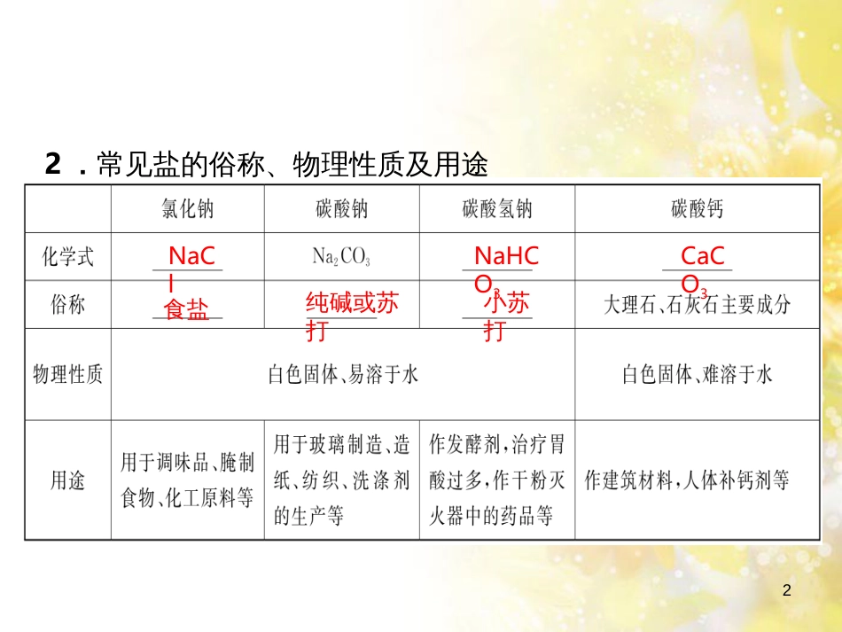 中考数学总复习 专题一 图表信息课件 新人教版 (593)_第2页