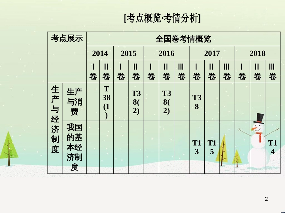 高考数学二轮复习 第一部分 数学方法、思想指导 第1讲 选择题、填空题的解法课件 理 (317)_第2页